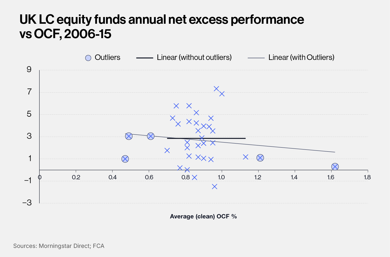 Understanding fund costs