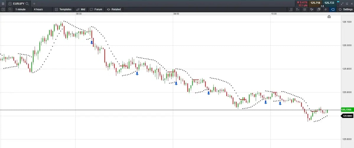 Parabolic-SAR-6 extra