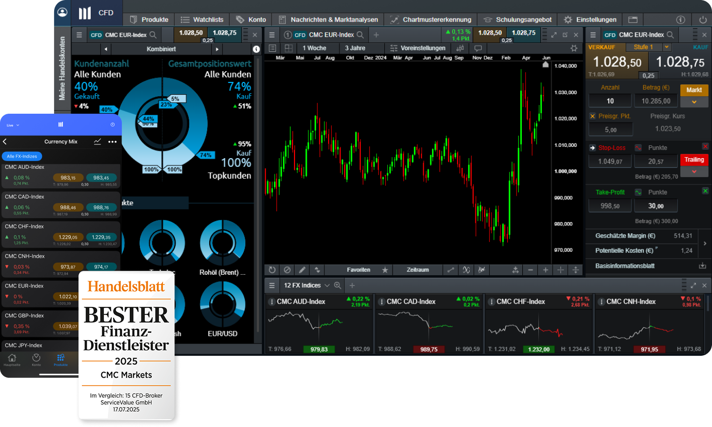 DE Forex Indices hero visual 2025
