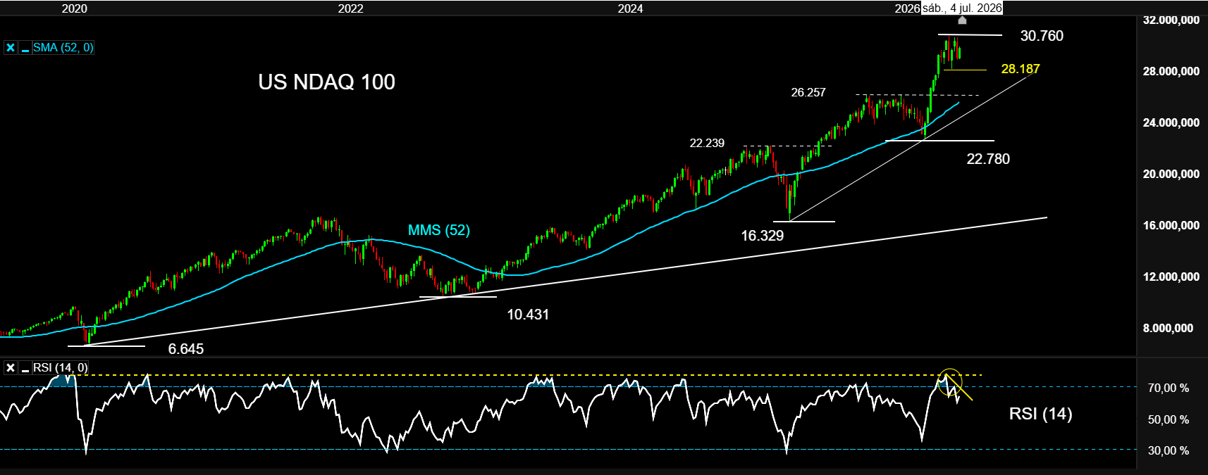 USNDAQ100 30JUN26