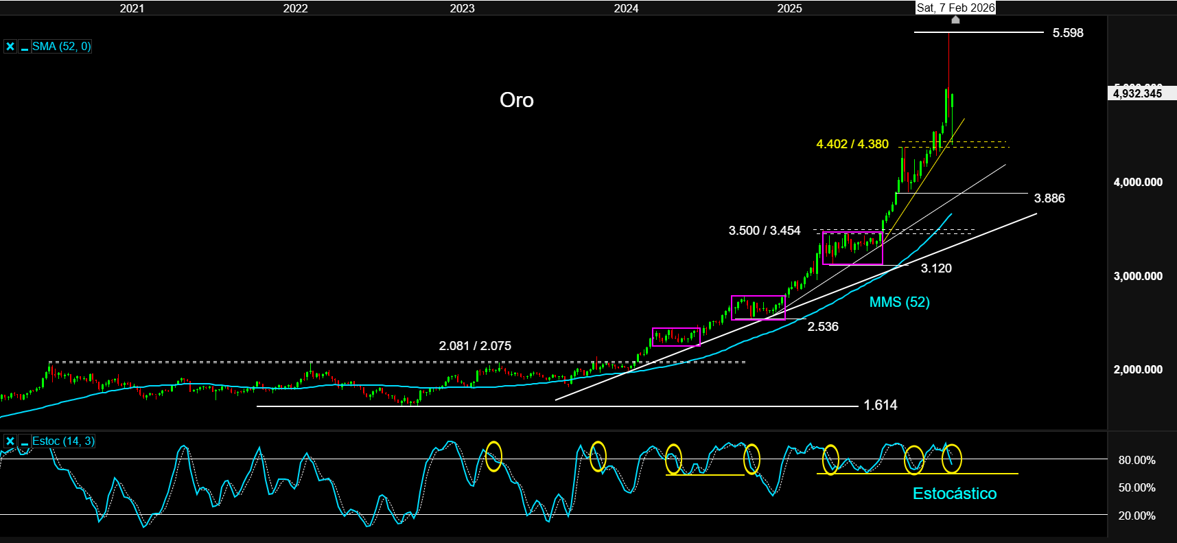 03022026 Oro