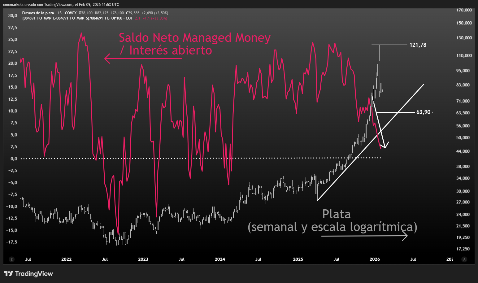Net MM  OI Silver ESP.png