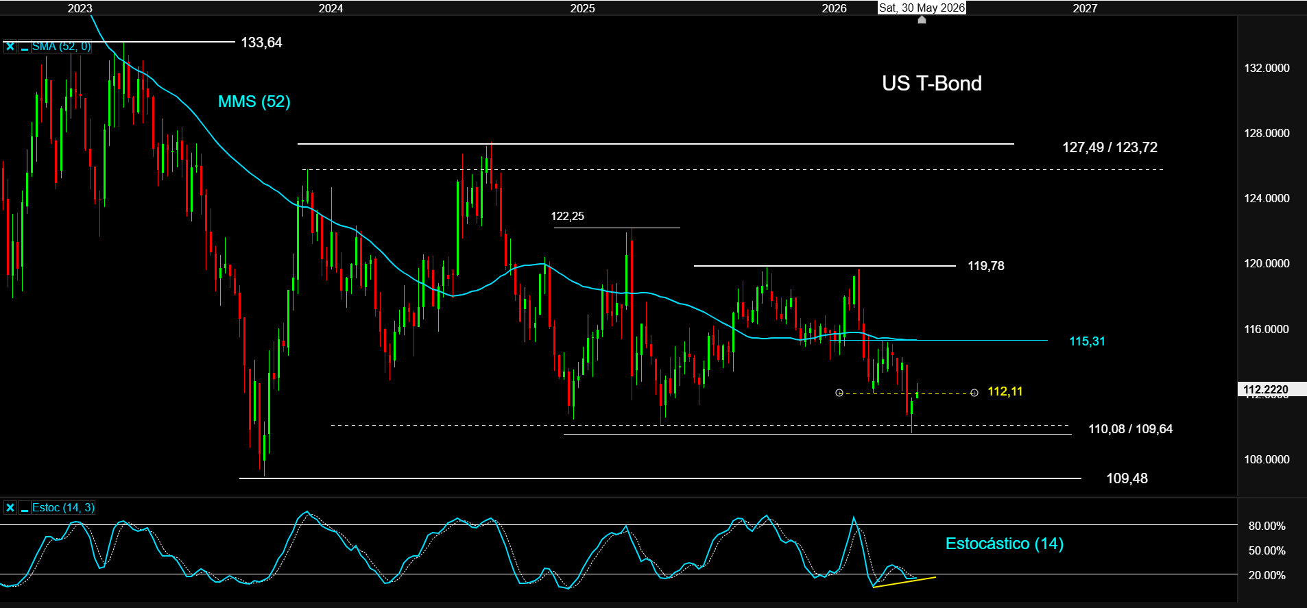 US TBOND 26MAY26