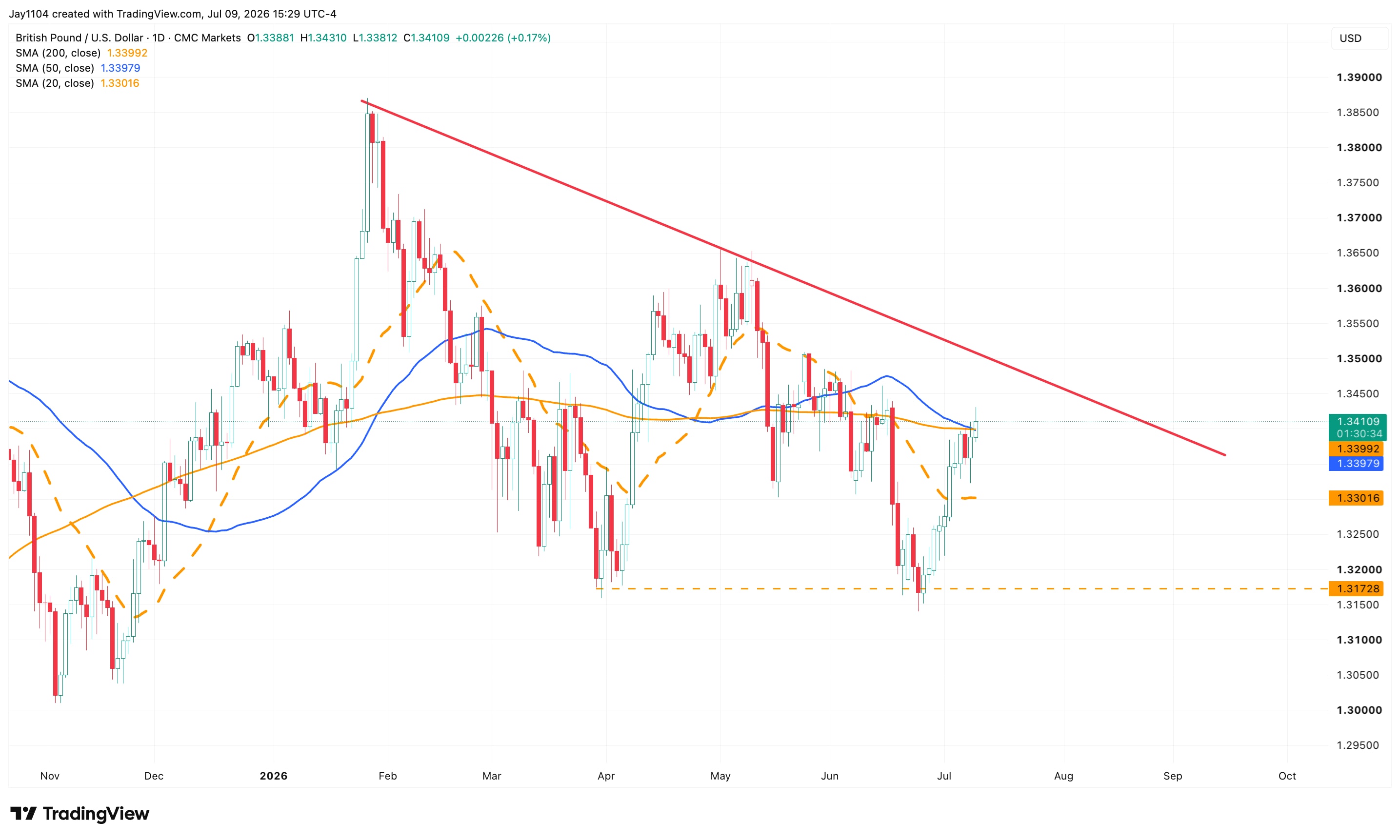 The Week Ahead: US CPI, UK GDP, Netflix earnings - UK May GDP