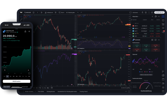 Trading View - Card