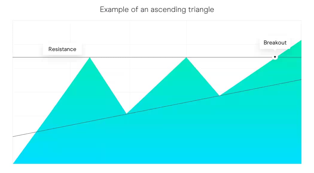 Ascendingtriangle extra