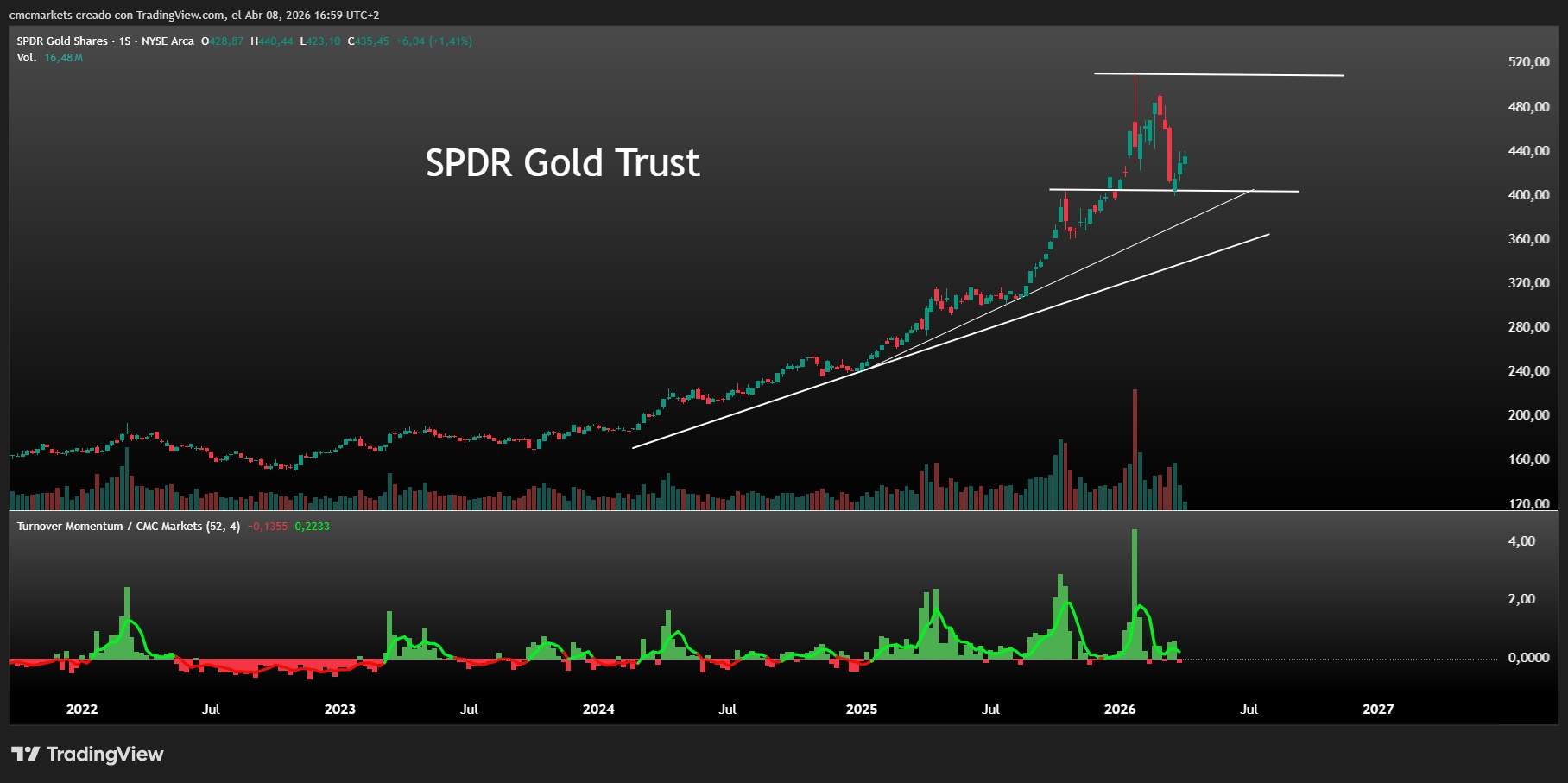 GLD 2026-04-08 16-59-00