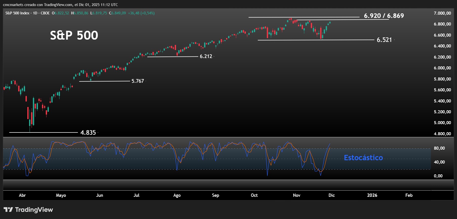 SPX ESP