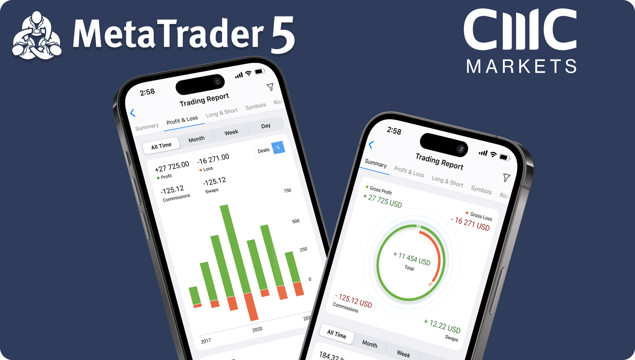 MetaTrader 5 x CMC