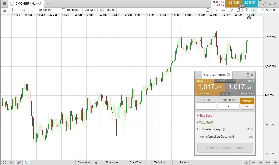 Shorting-the-pound-1 order types 