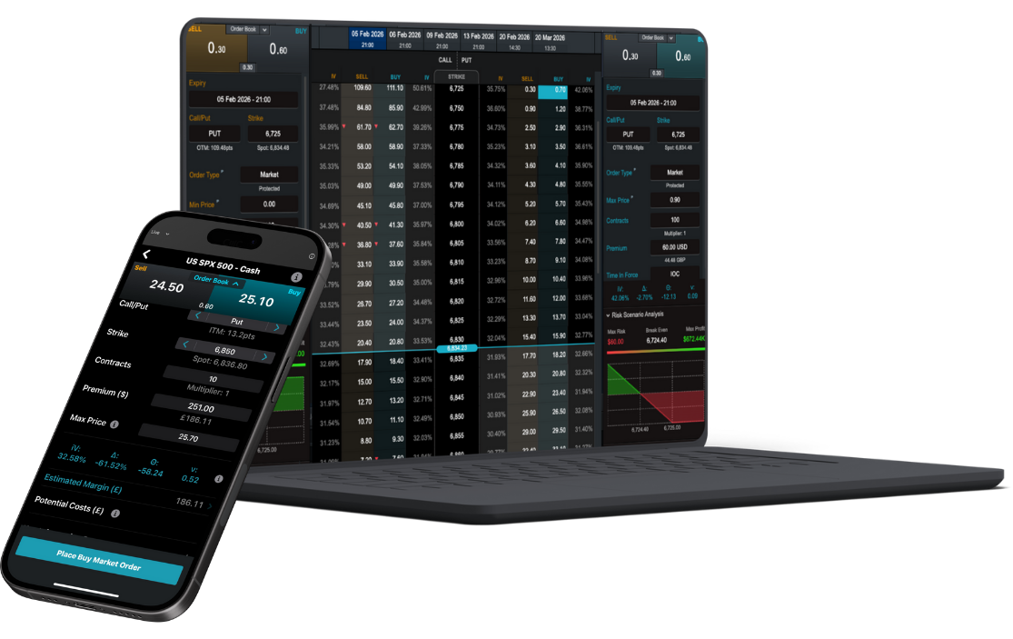 CMC Markets Options trading platform 
