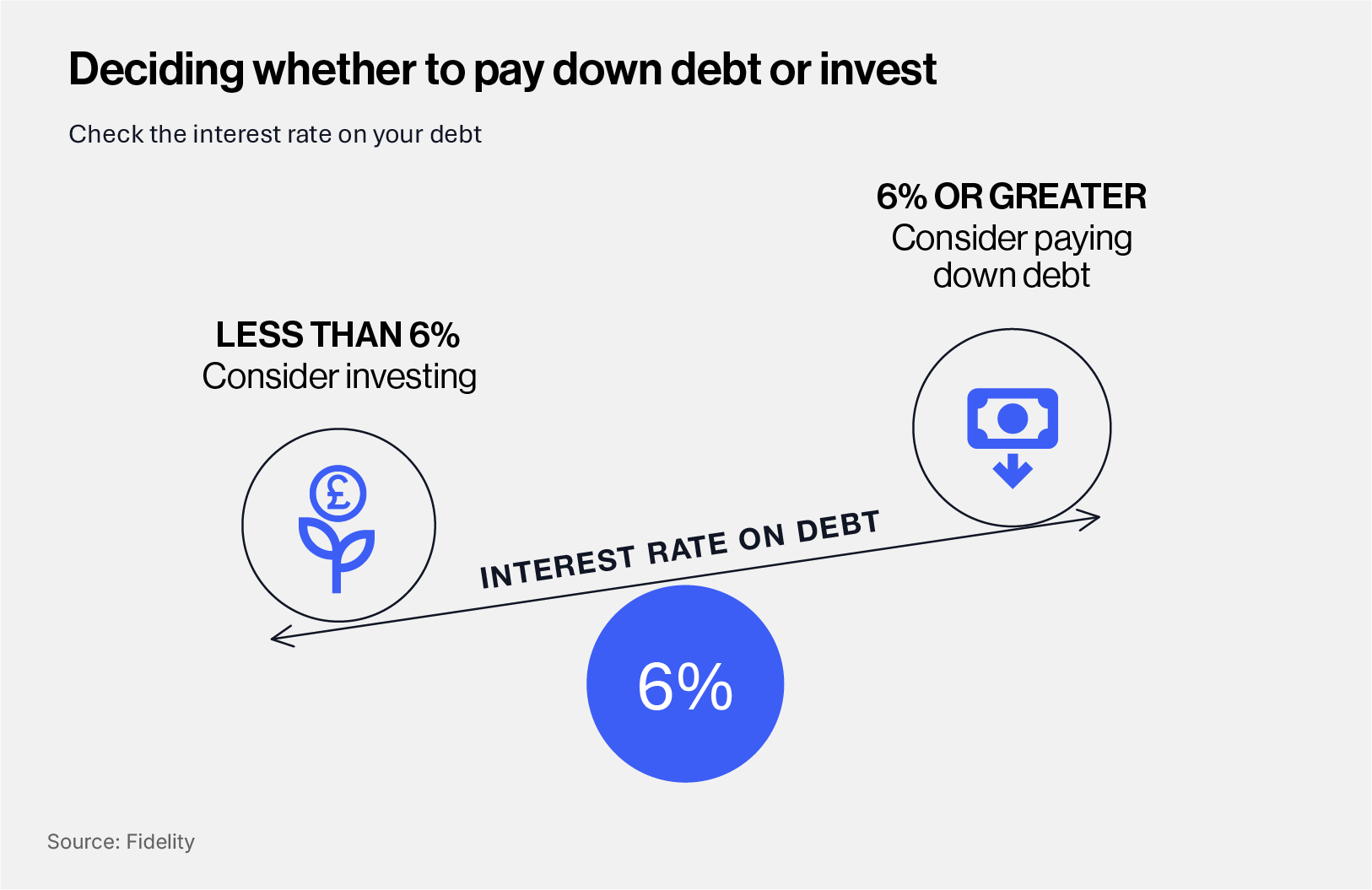 EDU - Understanding debt before investing