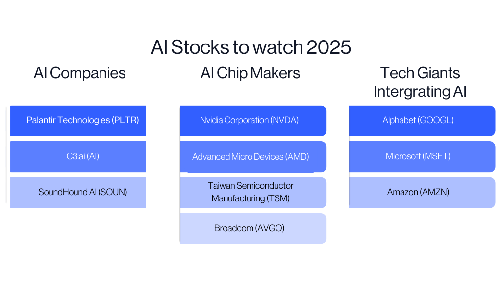 Ai Stocks infographic 2
