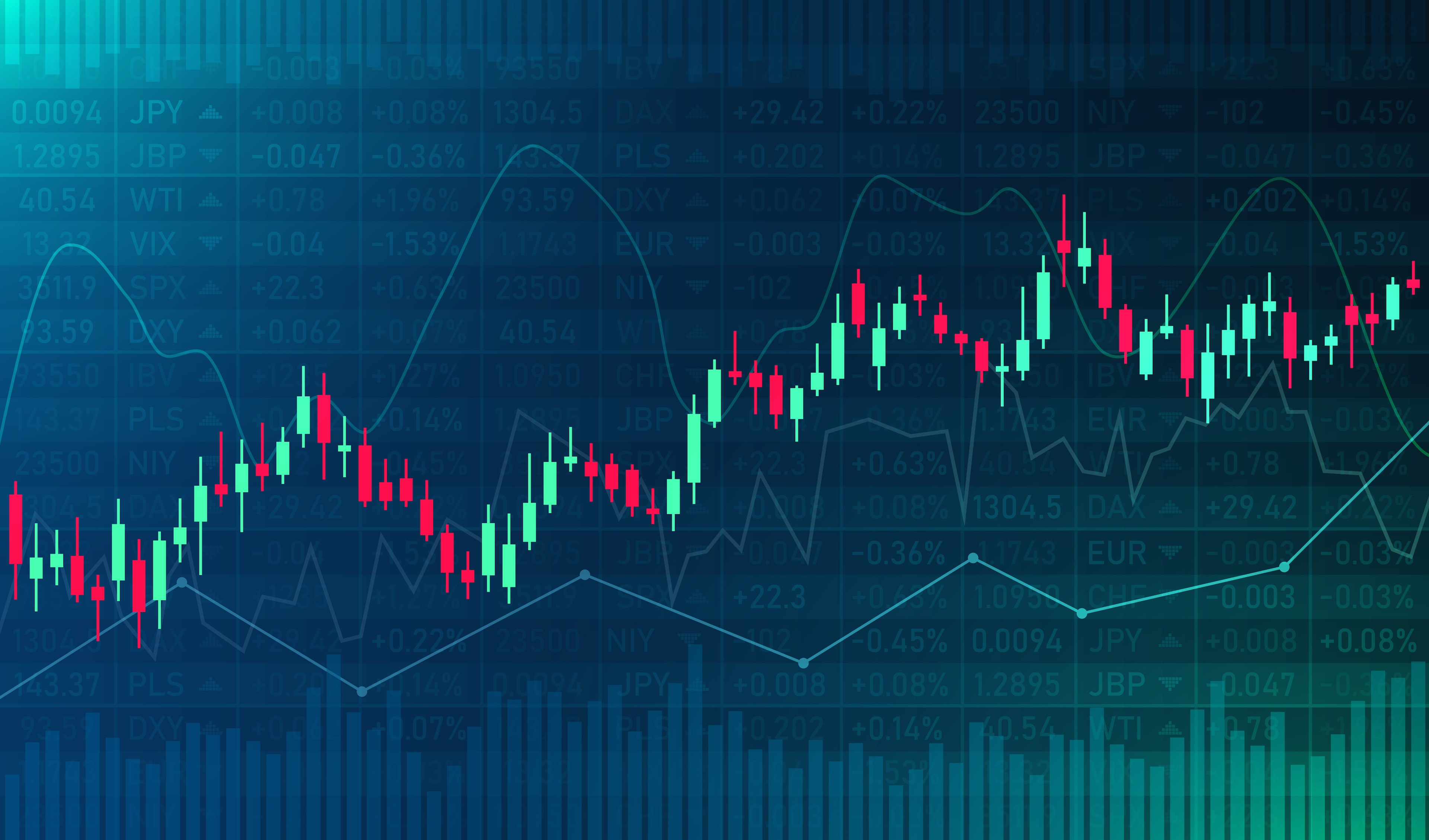 Candle stick chart
