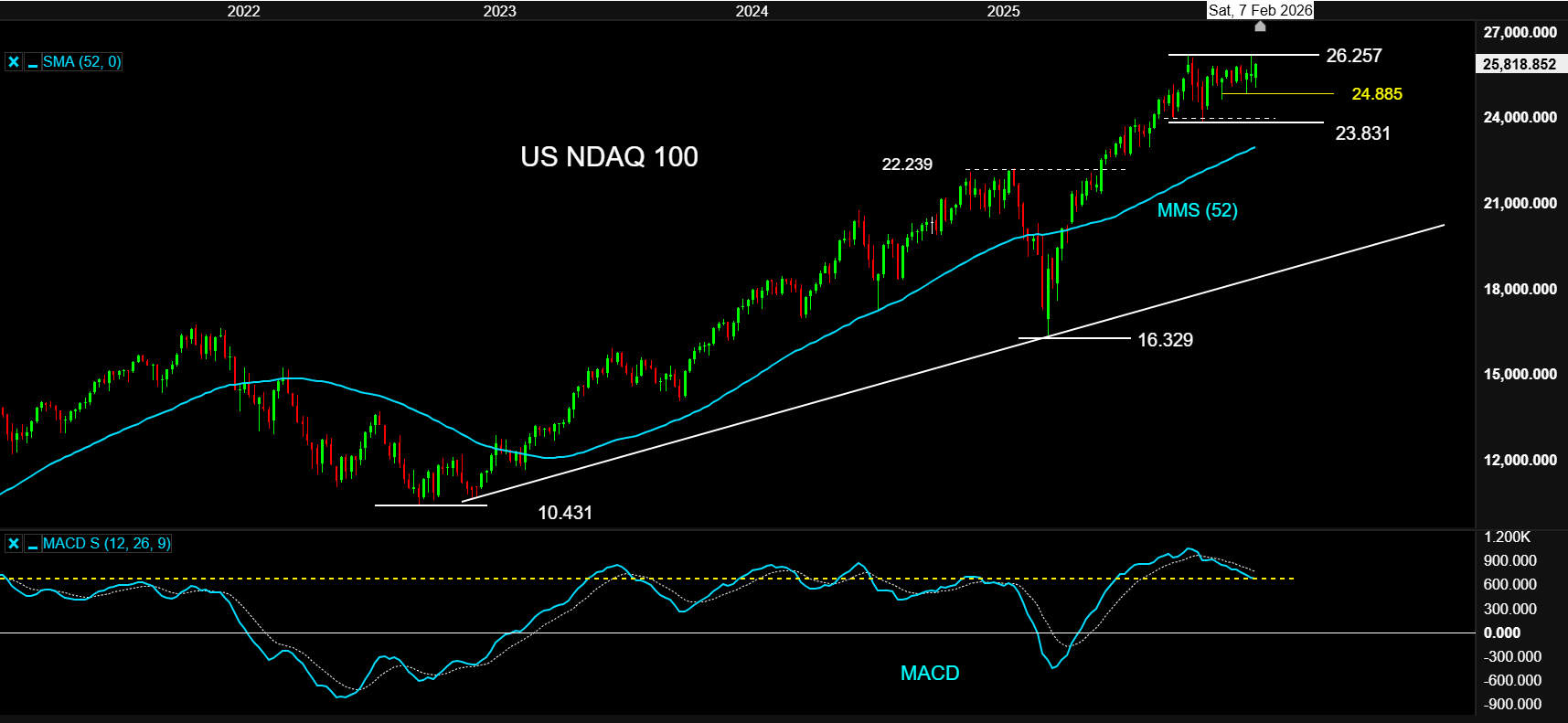 03022026 Nasdaq