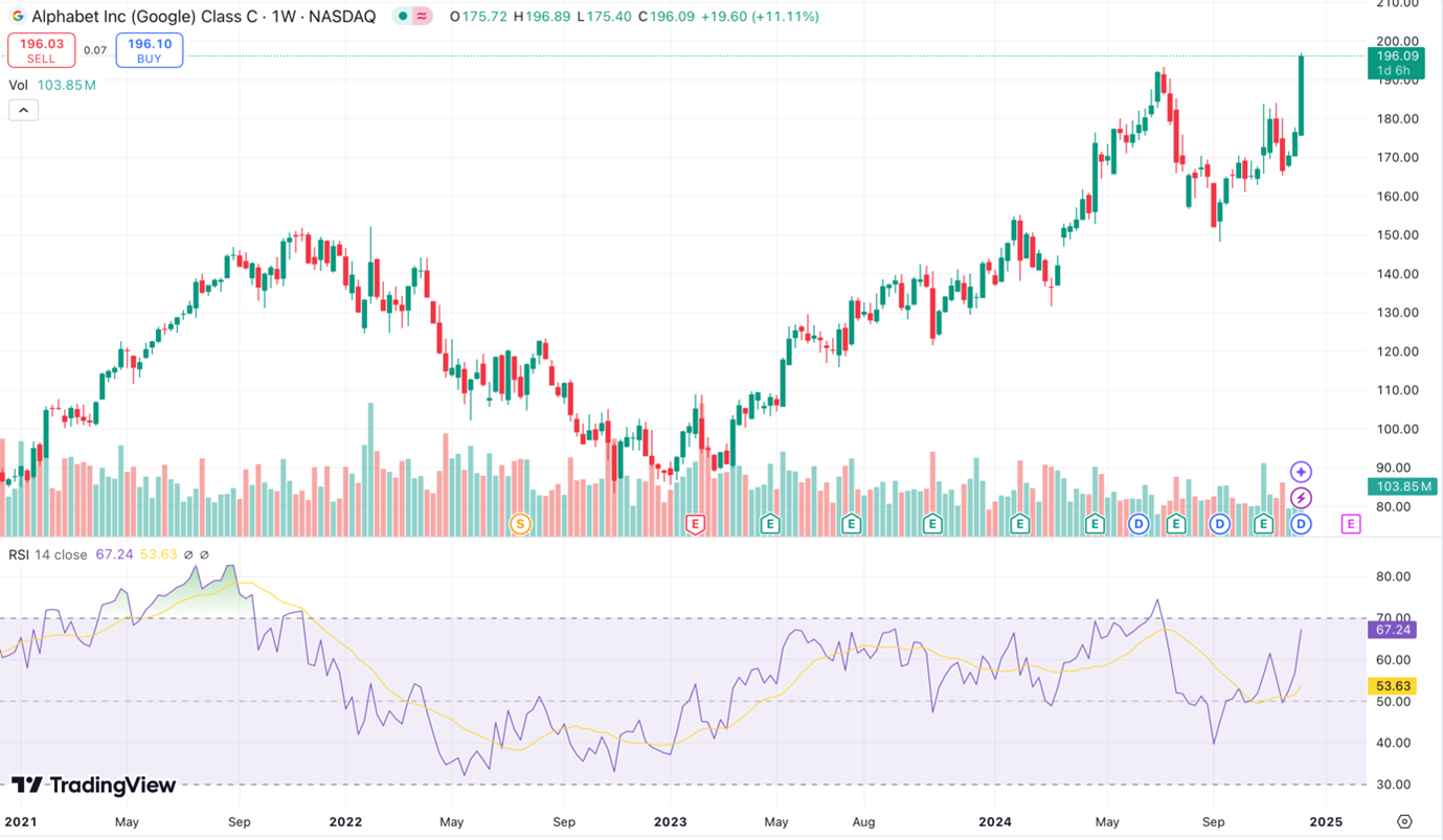 Tradingview - best indicators - Relative strength index