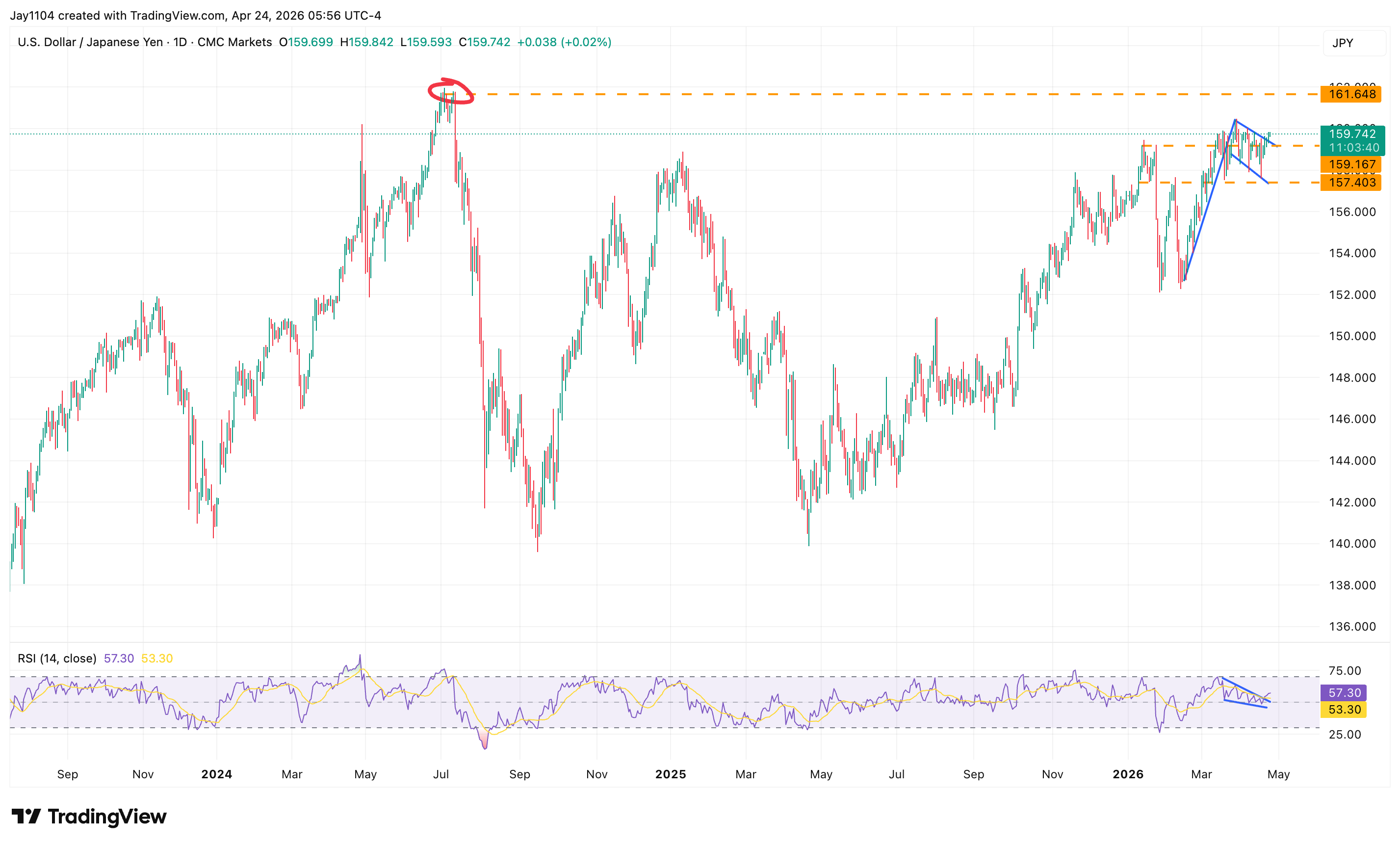 The Week Ahead: Big tech earnings, central bank rate meetings, US PCE price index - Central bank rate decisions