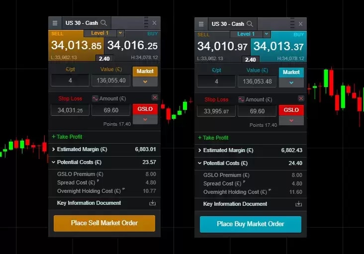 Market Order Example