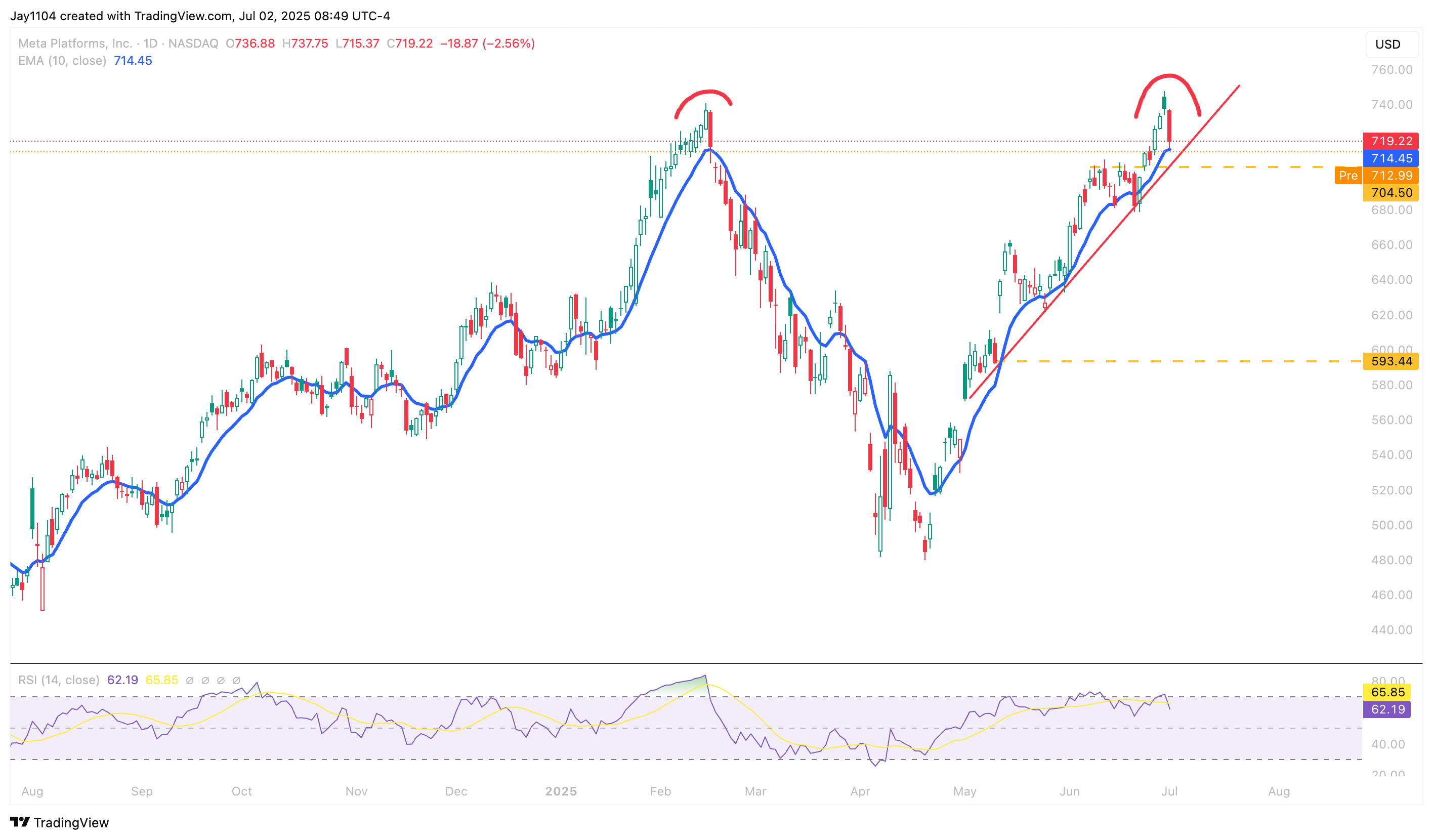Meta-reversal-risk-2