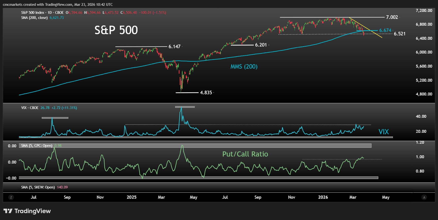 SPX ESP