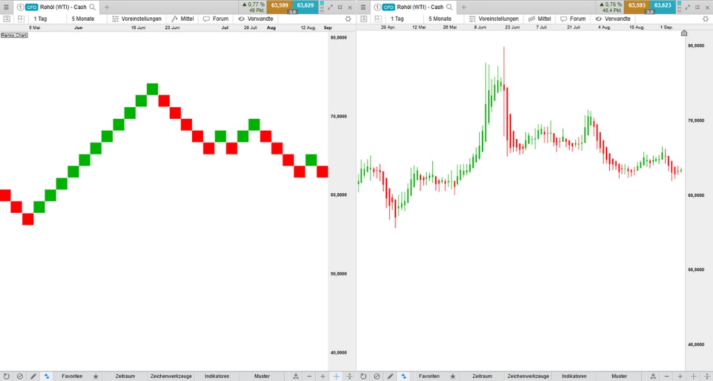 Renko-charts-3_extra