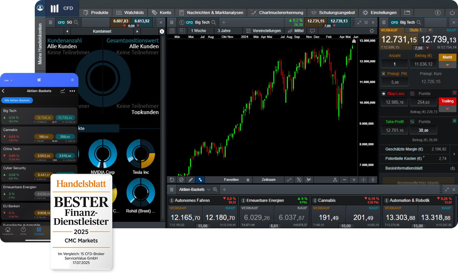 Aktien-Basket Trading auf der CMC Next Generation Handelsplattform