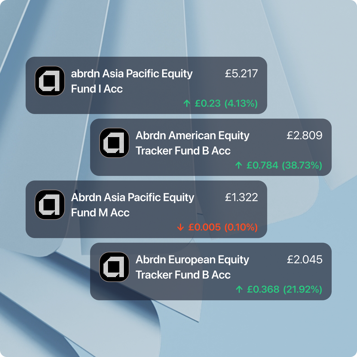 Mutual funds abrdn asset
