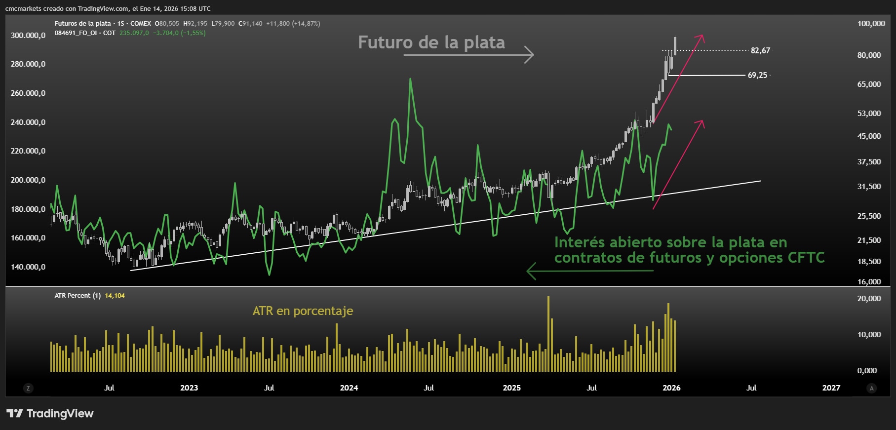 SILVER COMEX OI CFTC ESP