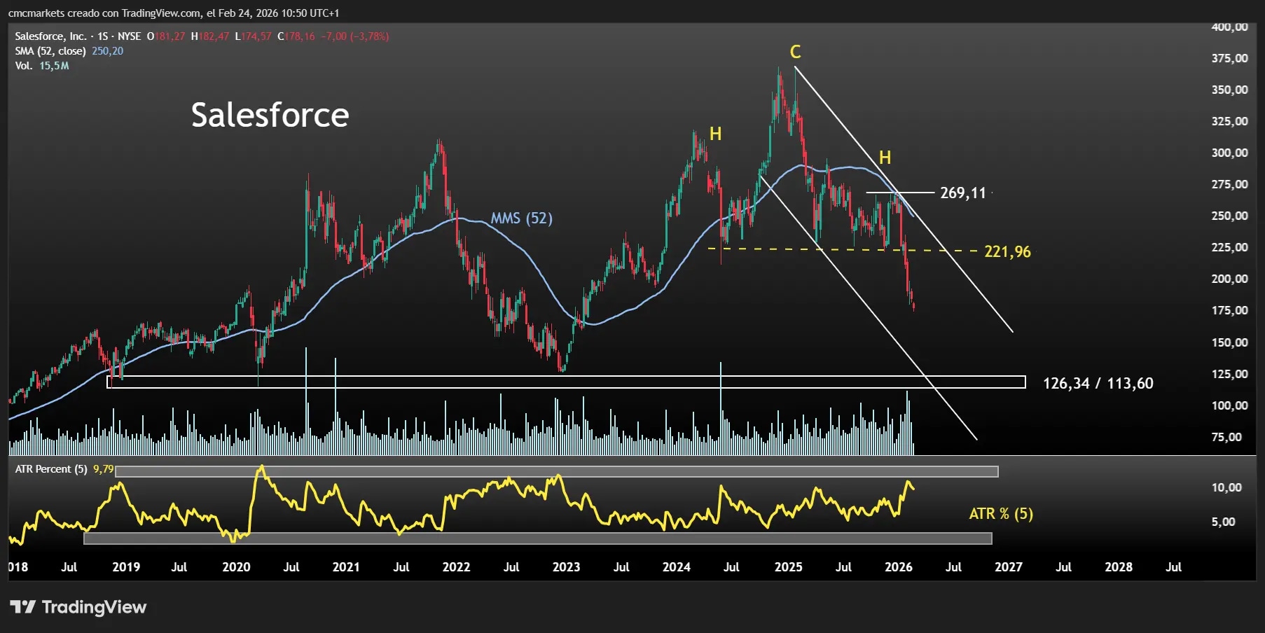 Nvidia - Chart 2