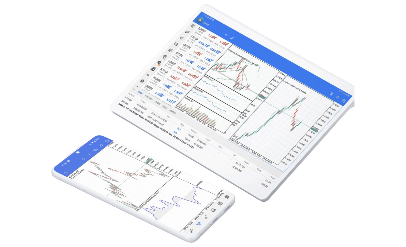 MetaTrader 5 - Mobile