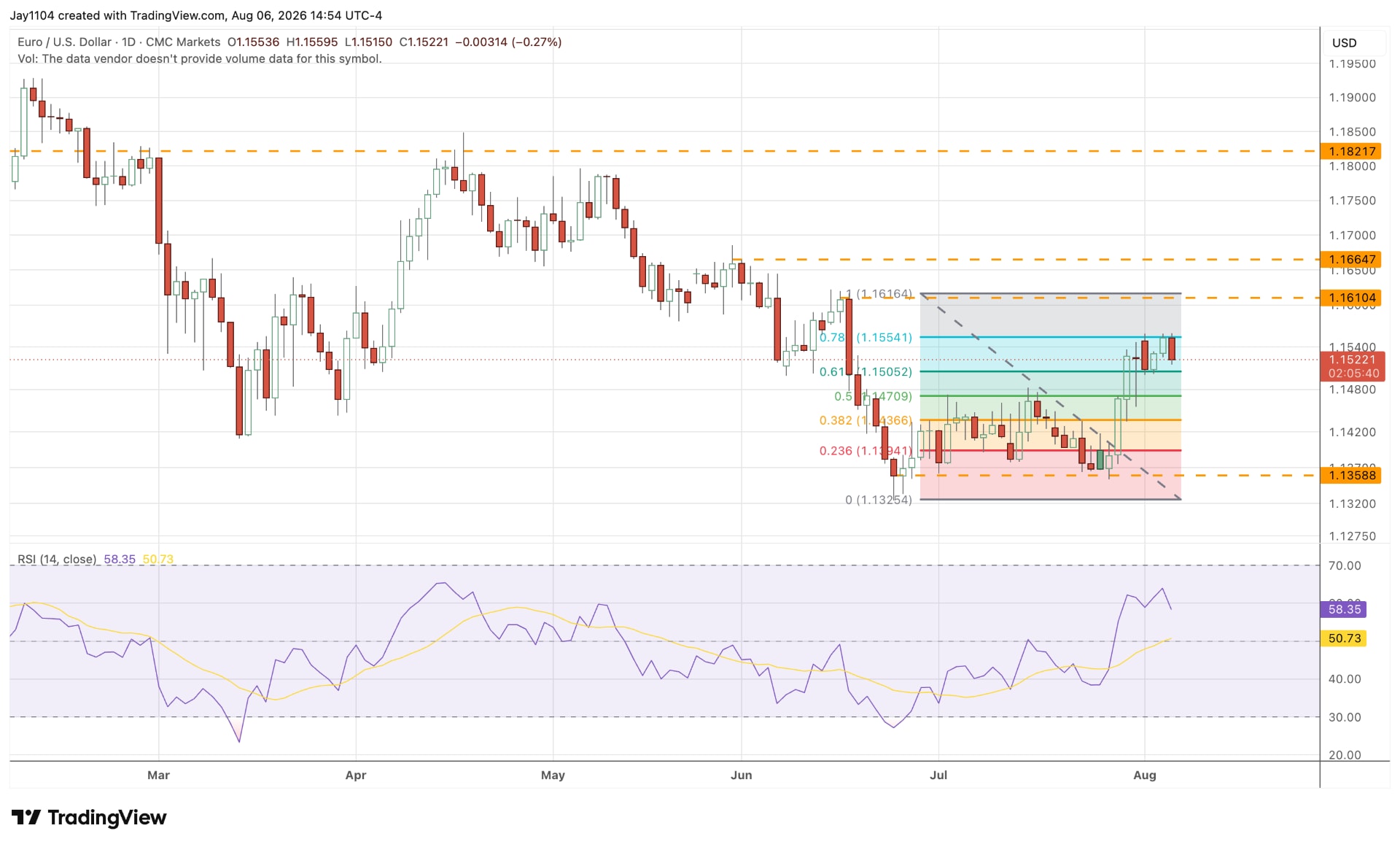 The Week Ahead: US and Germany CPI, Cisco earnings - Germany CPI