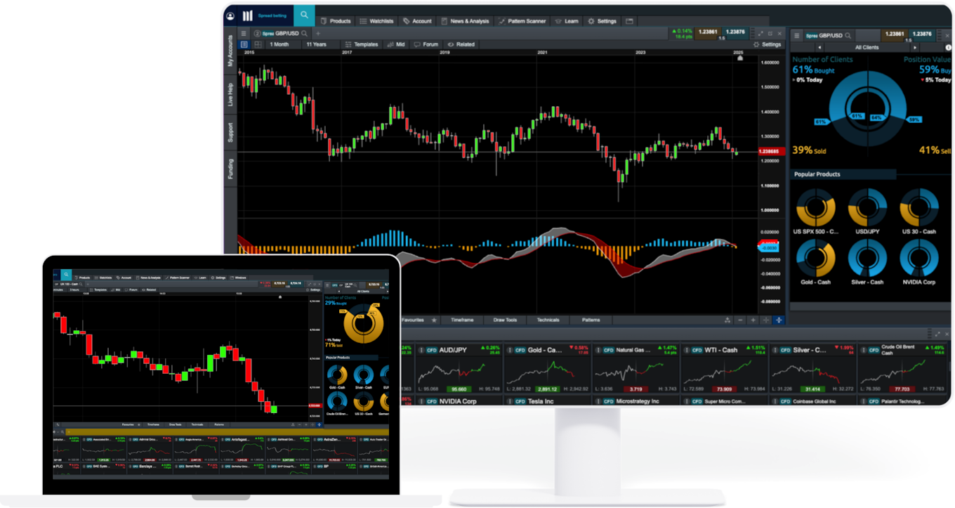 Explore the No.1 Web Trader Platform¹ | CMC Markets