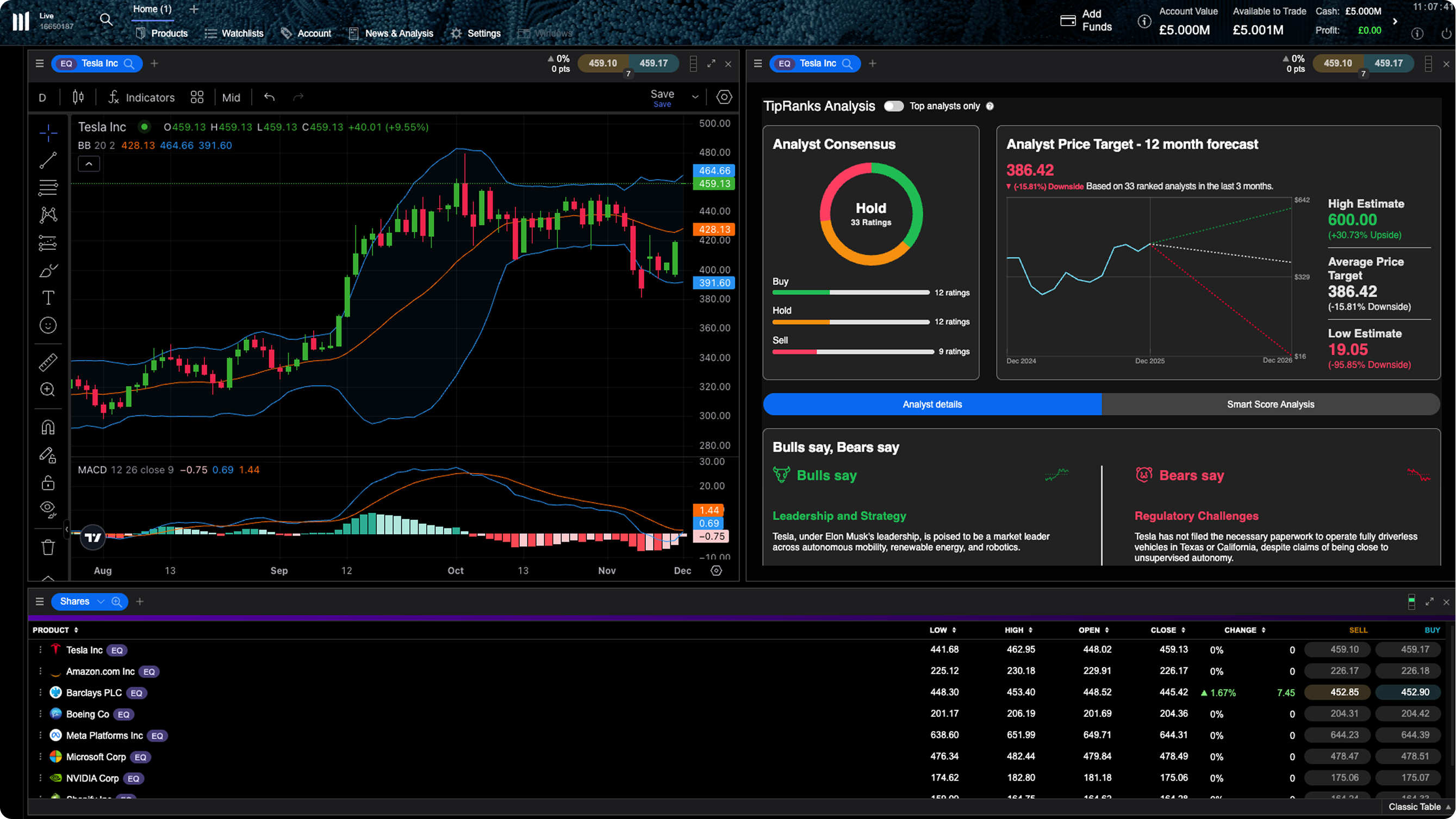 Map Cash equities desktop