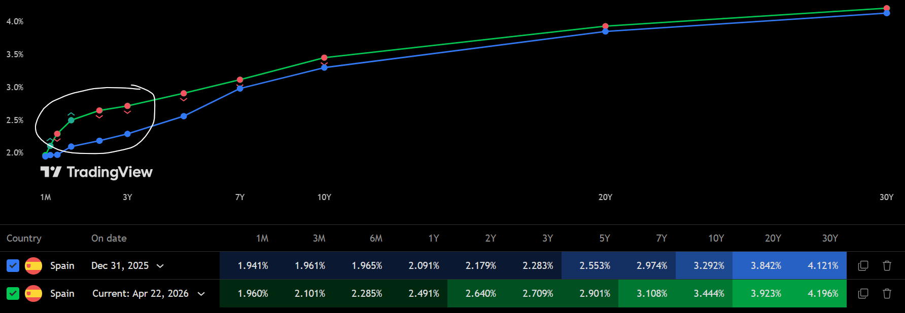 ES Yield Curve 22 APR26