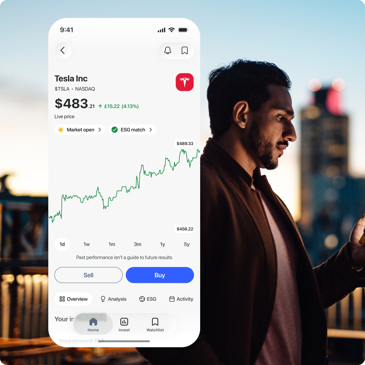cmc invest shares