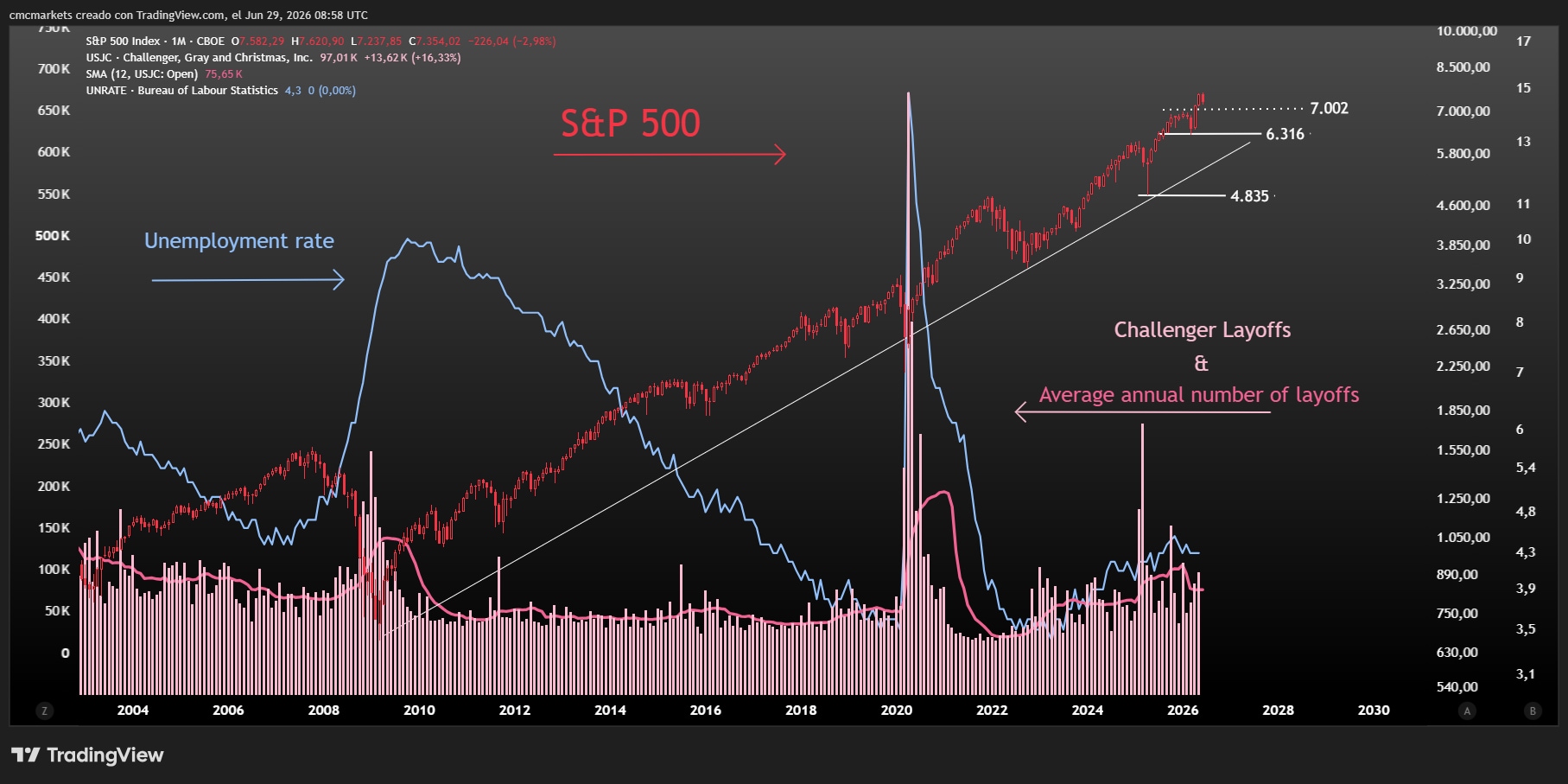 SPX & Challenger ENG