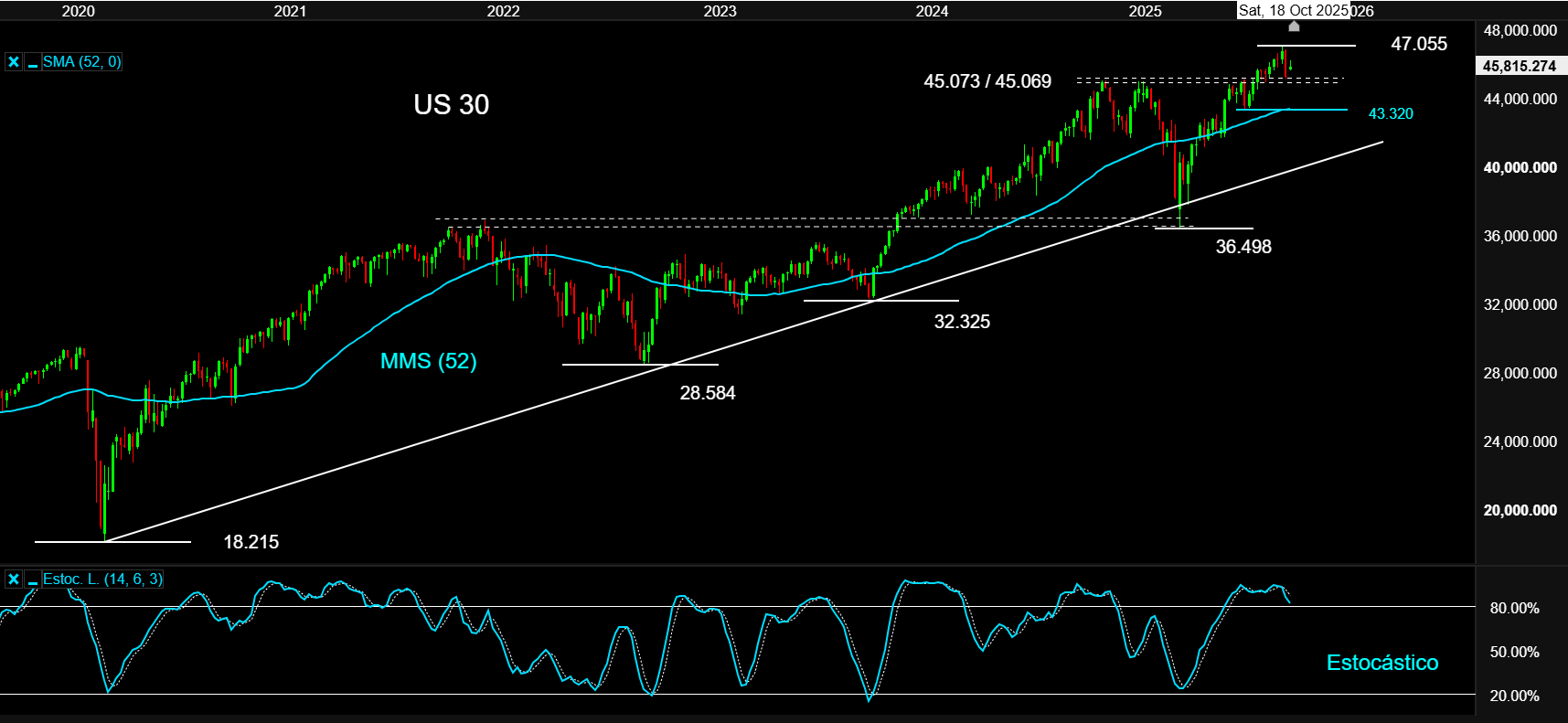 US3014OCT
