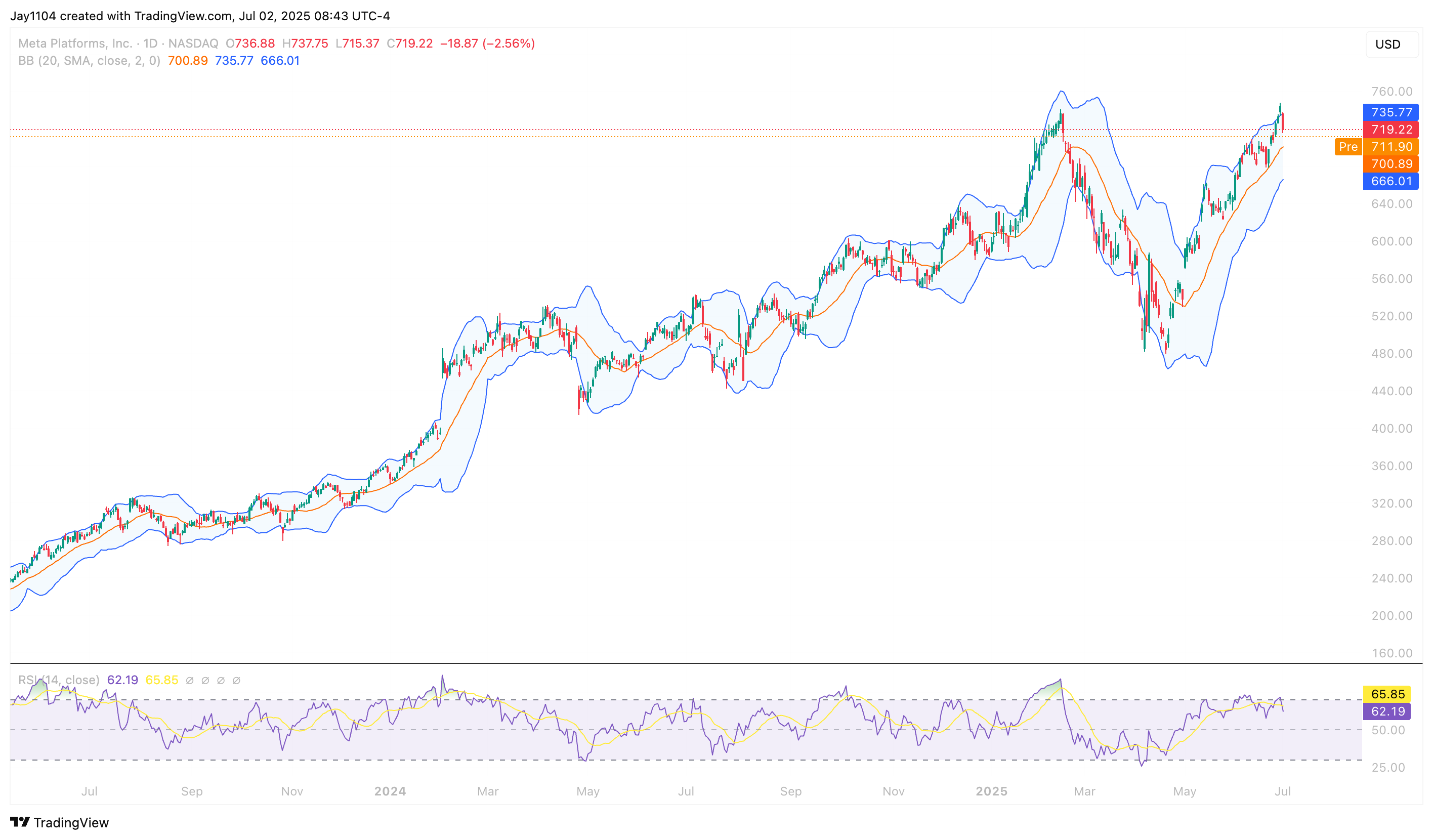 meta-reversal-risk-1