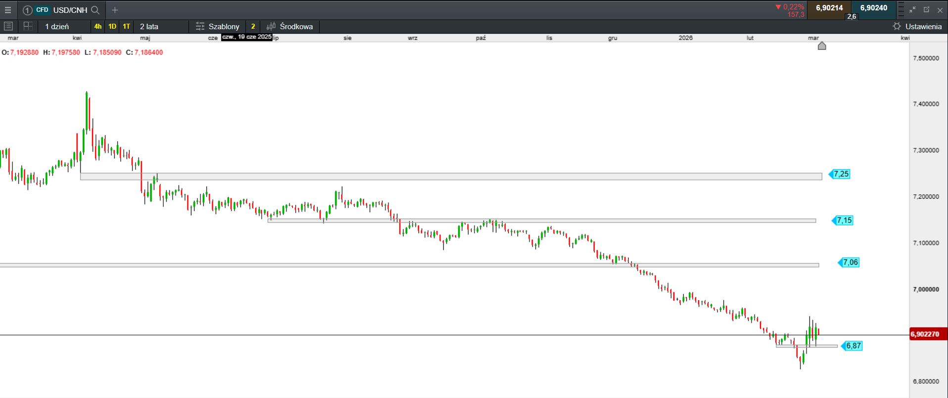 Chart 18