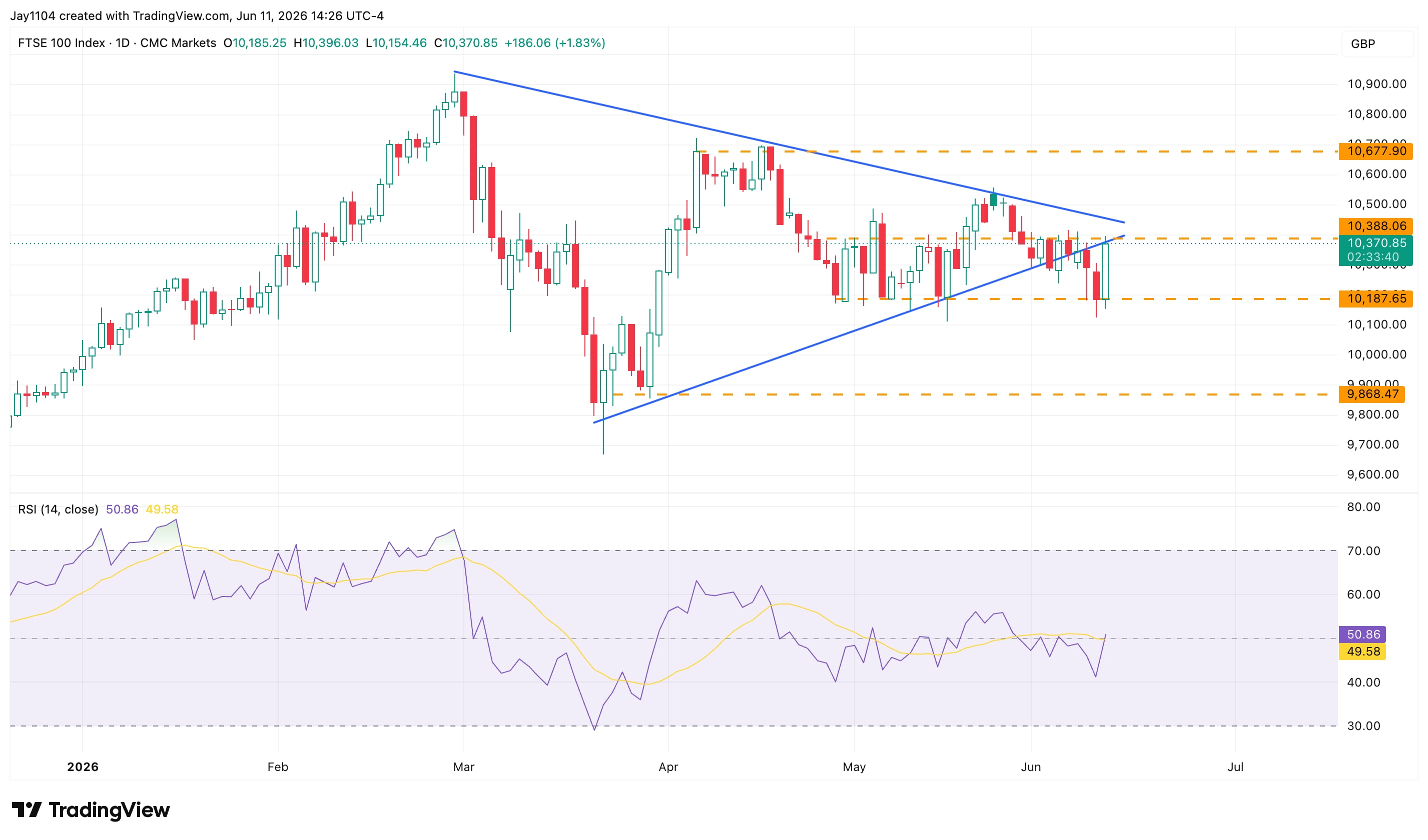 The Week Ahead: Central bank rate decisions, UK inflation, US retail sales - UK May CPI