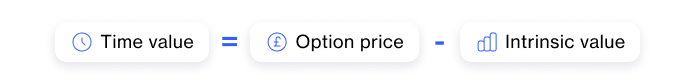 options-extrinsic-value-formula