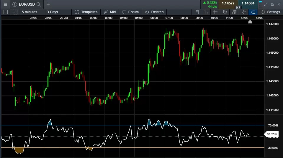 Momentum-RSI_extra