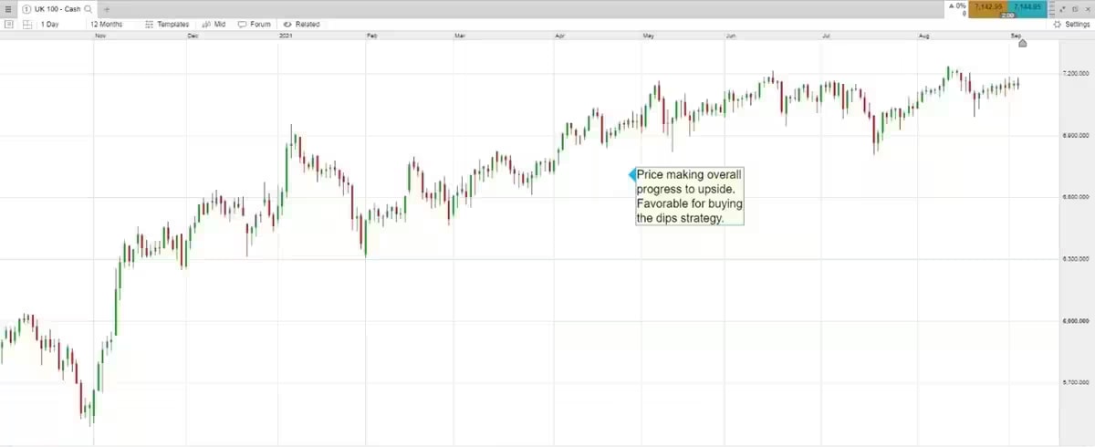 Buy-the-dip-1 extra