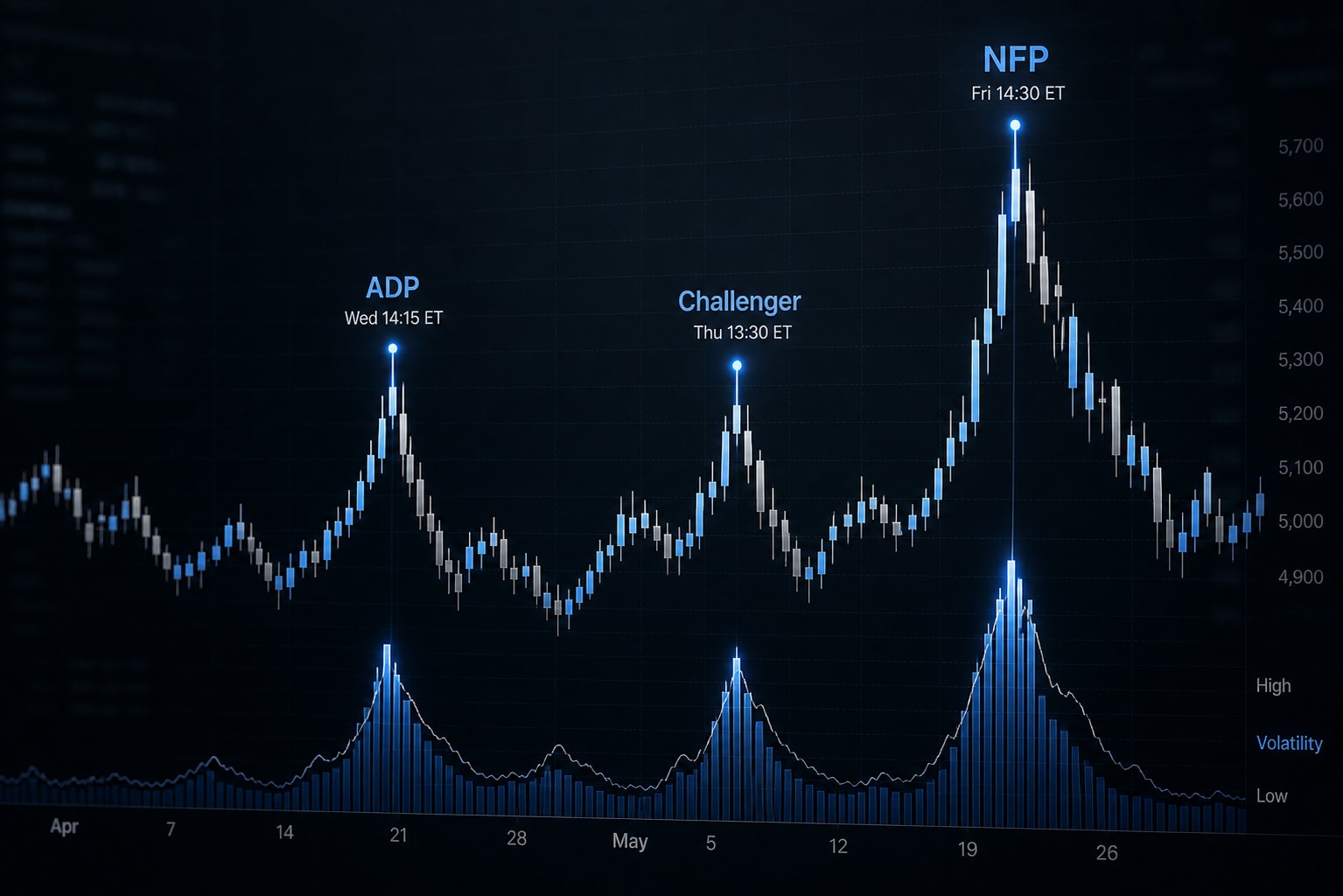 ADP Challenger NFP