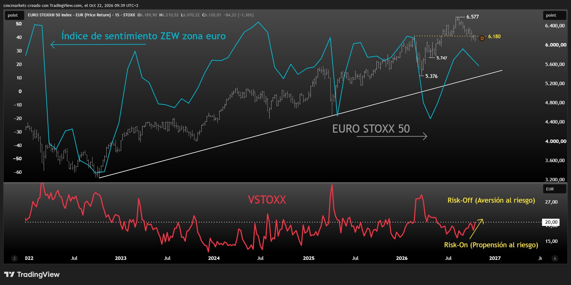 ZEW & EUROSTOXX 22OCT26 ESP