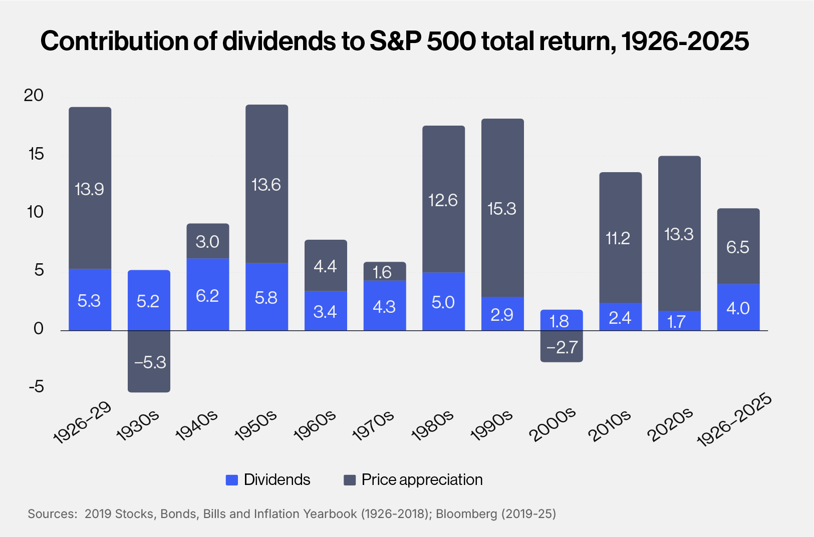 What does return mean