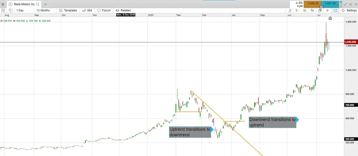 Price-action-6-reversals_extra