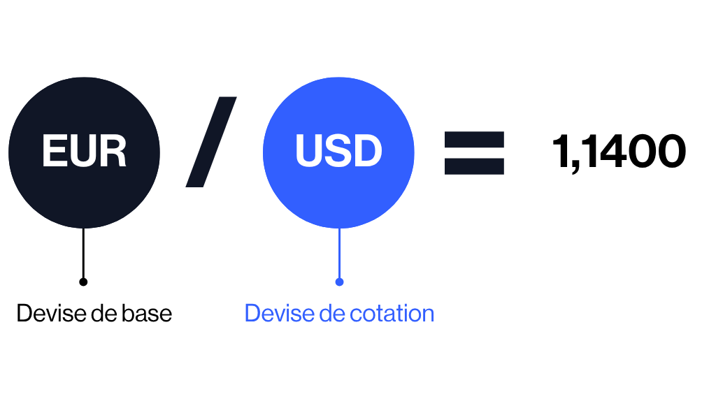 FR - Forex- Base and quote currency