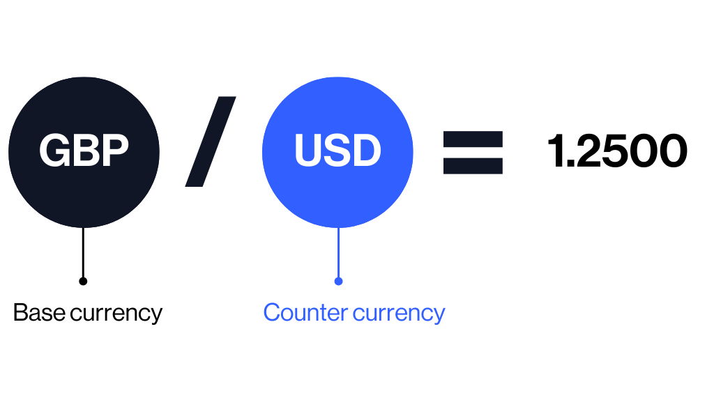 Forex base and quote currency