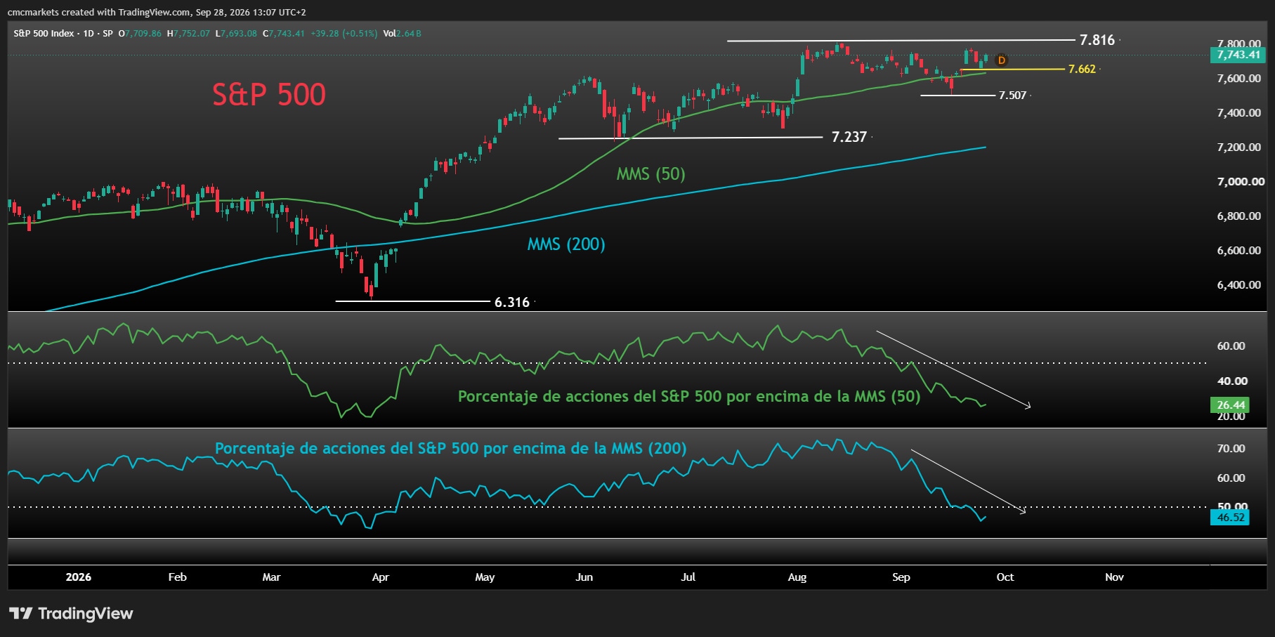 SPX Breadh ESP 28SEP26